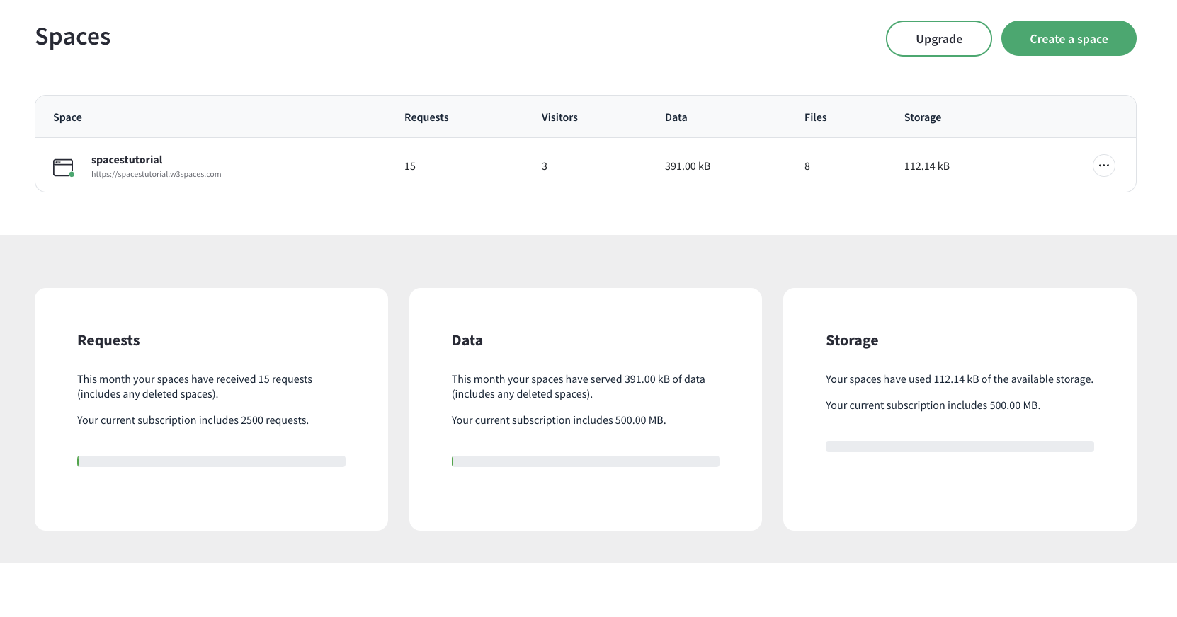 Spaces Overview